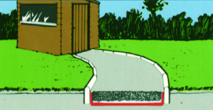 敷地内通路の排水仮設砂利道の排水と土質分離 と土質分離